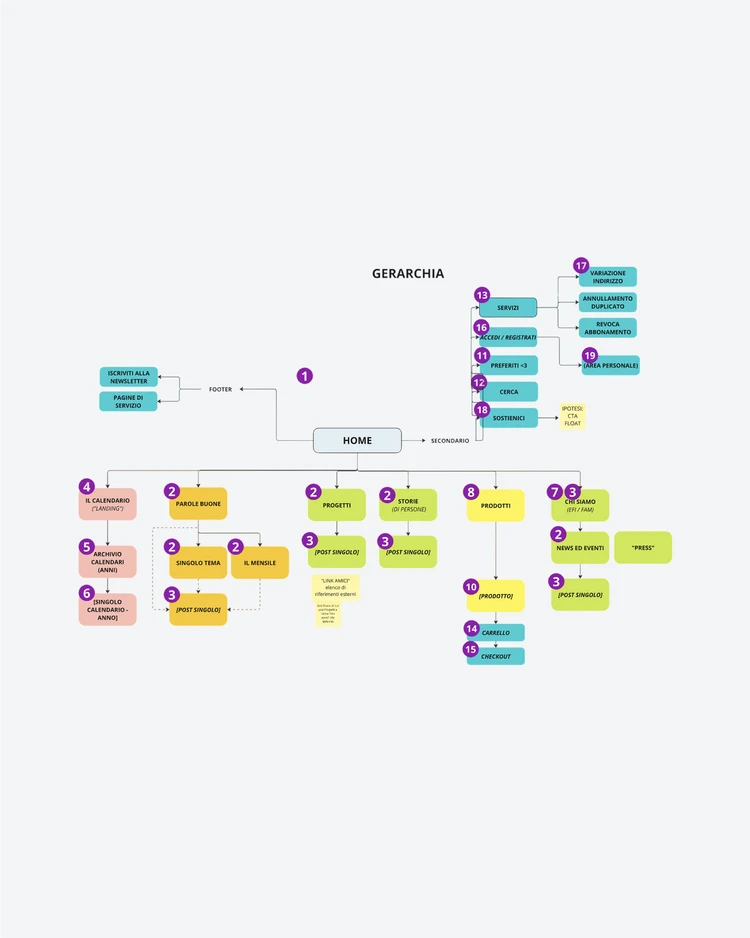Frate Indovino Edizioni