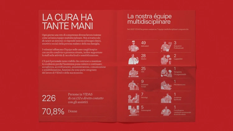 VIDAS Bilancio: la cura ha tante mani